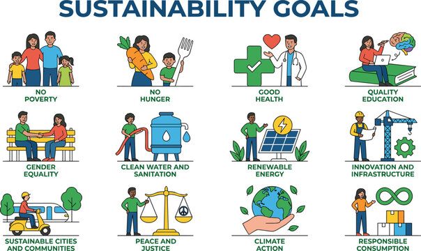 Sustainability goals concept set with global environment protection climate action and social equality vector illustration icons