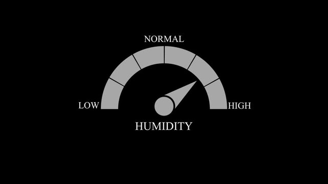 Humidity Gauge Meter Icon with Low Normal High Level Indicator for Weather Dashboard UI UX Design, Creative Measurement Infographics,4K Animation Video.