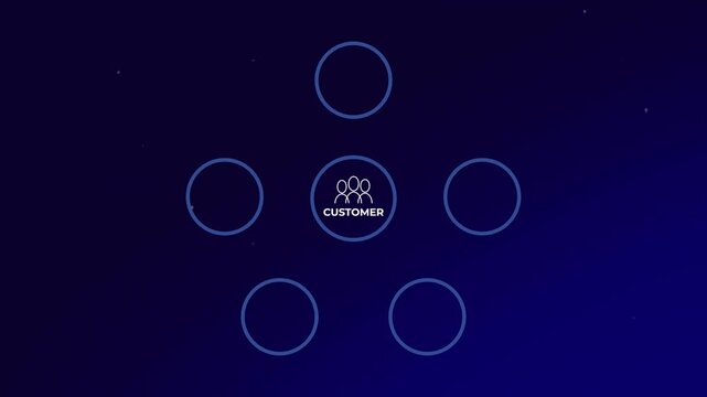 Customer Lifecycle Stages Animation for Marketing Strategy
