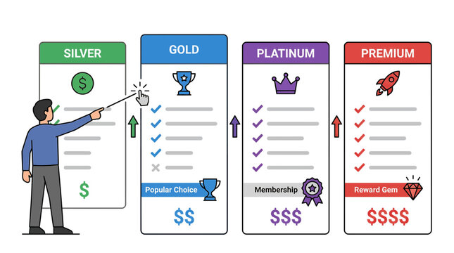 Man pointing at a pricing table with four tiers including silver, gold, platinum, and premium options with various icons and symbols representing subscription levels