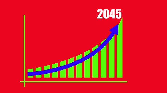 Business growth bar chart animation showing financial success and upward economic trend towards the year 2045 on a red background,Business graph chart with growing business concept.