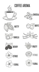 Obraz premium Coffee Aroma Flavors Illustration.