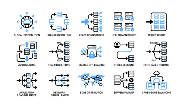 Load balancing and traffic routing icons organized in grid layout