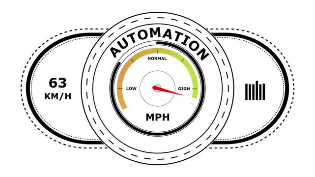 Digital gauge interface showing automation levels with a red needle pointing towards on a white background with speedometer and bar graph