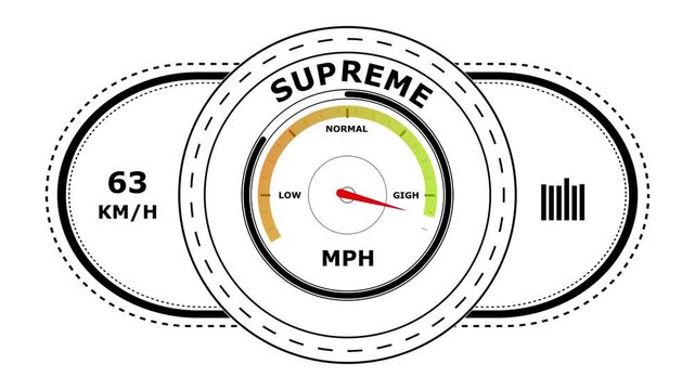 A circular speedometer displaying the word supreme with a red needle pointing toward the range on a white background for data visualization