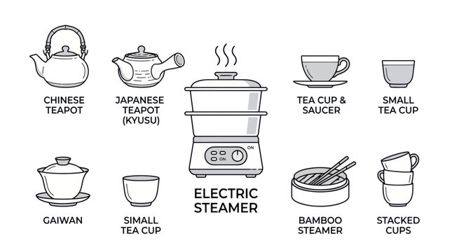 Chinese Tea Set Icons: Teapots, Cups, Steamer, Bamboo Steamer