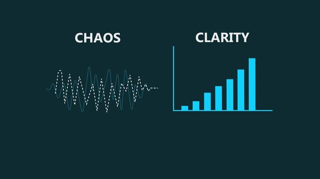 A concept transforming complex oscillating patterns into clear understandable progress illustrates how chaos can lead to clarity in business processes, business history graph animation