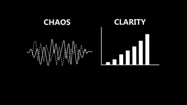 A concept transforming complex oscillating patterns into clear understandable progress illustrates how chaos can lead to clarity in business processes, business history graph animation