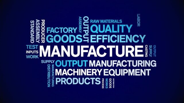 Manufacture animated word cloud-text design animation tag kinetic typography seamless loop.