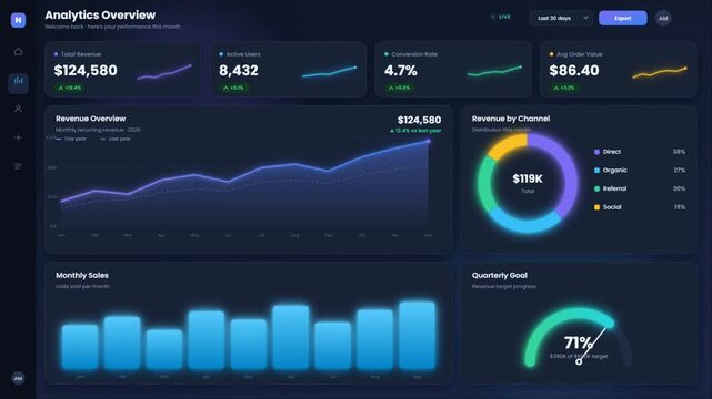 Business analytics dashboard tracking revenue growth sales data and conversion rate metric