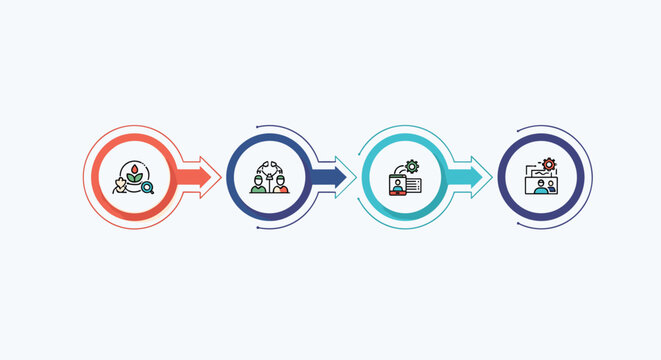 Four circular steps of a business or research process connected by arrows representing a sequential flow of activities illustration.