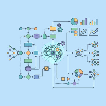 A flowchart diagram showing artificial intelligence data processing