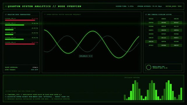 Quantum System Analytics Dashboard With Node Temperature and Oscillator Spectrum Animation.