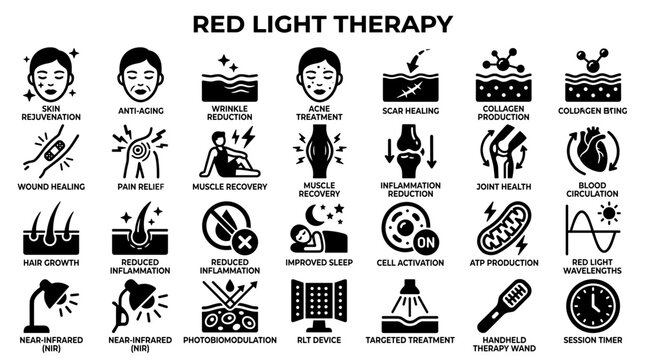 Red Light Therapy Icons Explained Skin Rejuvenation Acne Treatment Scar Healing Collagen Production Wound Healing Pain Relief Muscle Recovery Joint Health Blood Circulation Hair Growth Inflammation