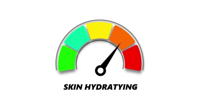 skin hydrating level, ranging from safe low to critical high, indicator changes through green, yellow, and red levels on dashboard.