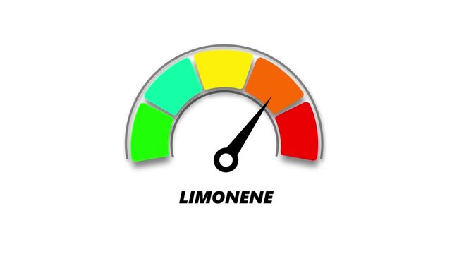 limonene level, ranging from safe low to critical high, indicator changes through green, yellow, and red levels on dashboard.