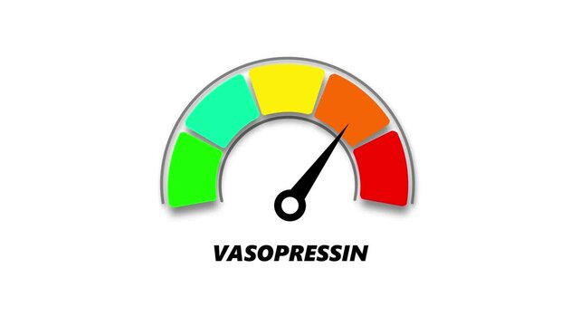vasopressin level, ranging from safe low to critical high, indicator changes through green, yellow, and red levels on dashboard.