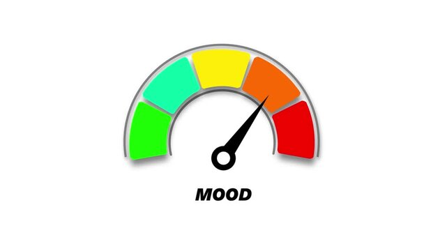 mood level, ranging from safe low to critical high, indicator changes through green, yellow, and red levels on dashboard.