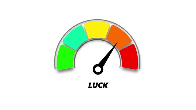 luck level, ranging from safe low to critical high, indicator changes through green, yellow, and red levels on dashboard.