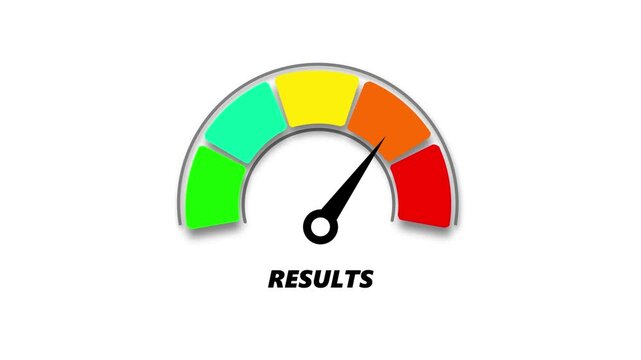 result level, ranging from safe low to critical high, indicator changes through green, yellow, and red levels on dashboard.