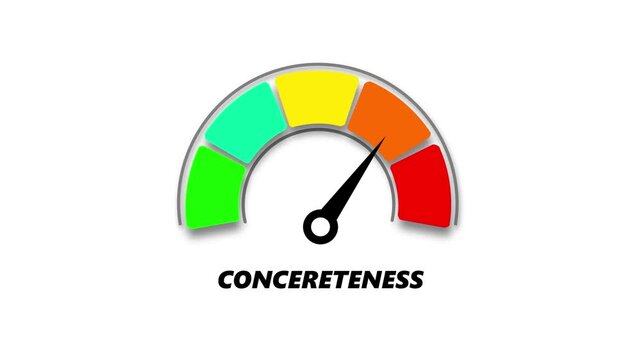 concreteness  level, ranging from safe low to critical high, indicator changes through green, yellow, and red levels on dashboard.