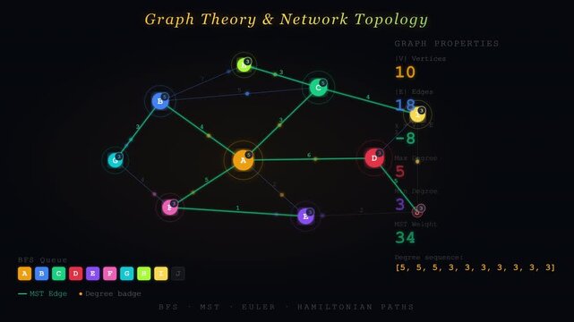 Graph Theory and Network Animation Showing Vertices Edges Paths and Connectivity in Discrete Mathematics