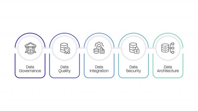 Core pillars of data governance infographic 5 steps template animation. Server infrastructure. Sequence options HD video. Animated diagram visualization. Process layout design element. Motion graphics