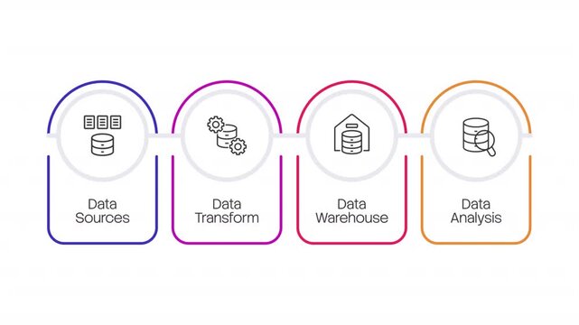 Lifecycle of enterprise data engineering infographic 4 steps template animation. Sequence options HD video. Animated diagram visualization. Process layout design element. Motion graphics