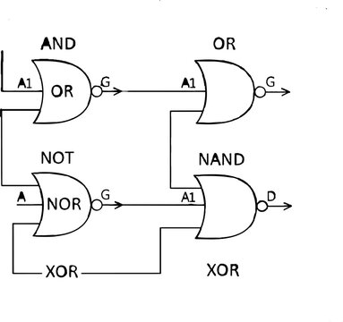 Logic gates diagram with and or not nand nor xor