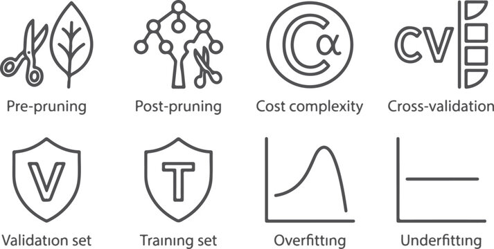 Machine learning algorithm concepts icons set pruning complexity validation overfitting underfitting data science.