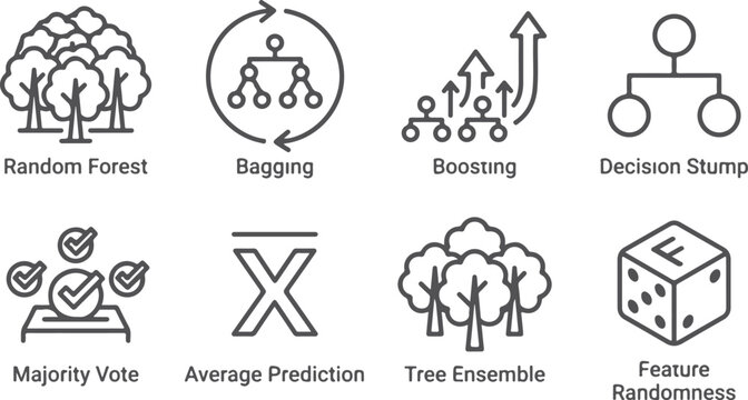 Machine learning algorithms icons for ensemble methods like random forest bagging boosting and decision stumps.