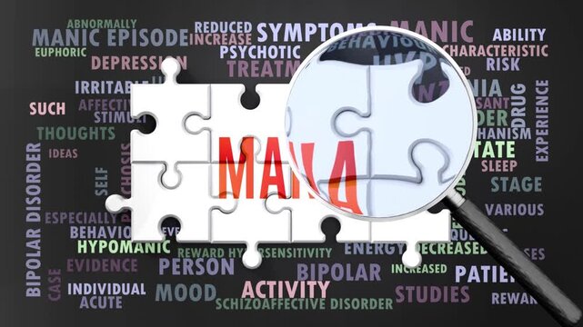 Mania under magnifying glass, being researched, studied and examined. Most important subjects and ideas closely related to mania presented as a word cloud. Complexity of mania. Can be looped.