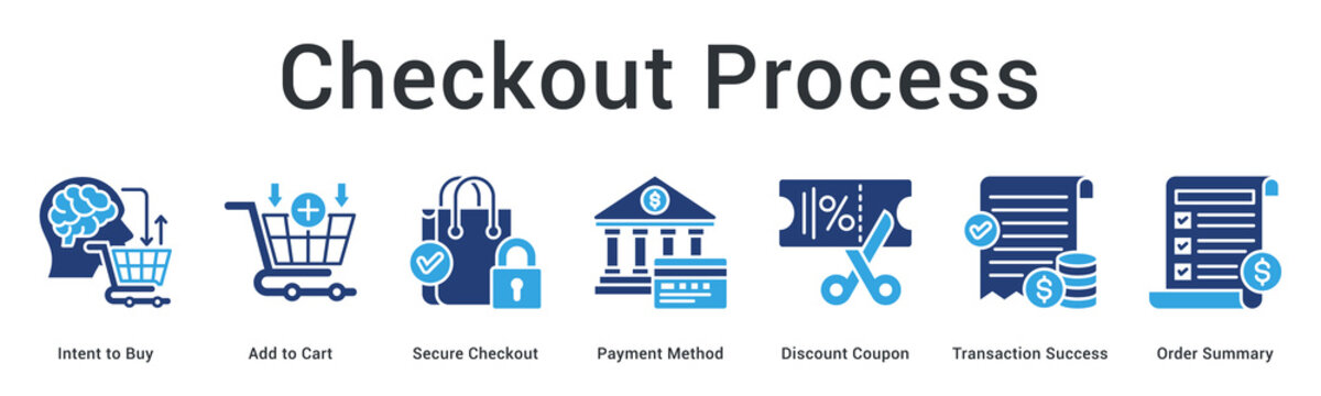 Checkout process from buying intent and cart to secure payment, coupon, transaction success, and order summary