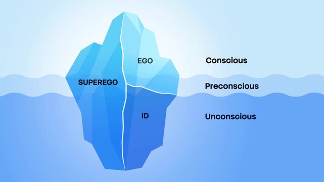 Freud Iceberg Model of the Psyche Loop Animation. Motion Graphics Video of Conscious, Preconscious, and Unconscious Mind Concept Diagram