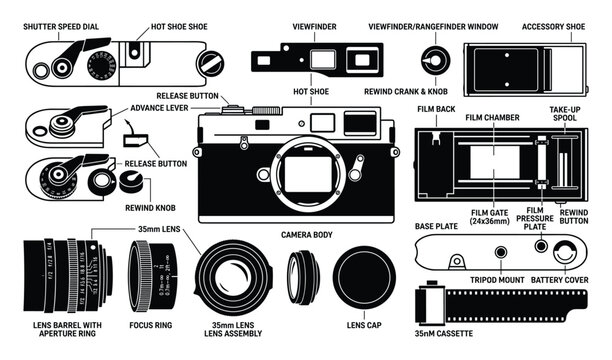 Rangefinder camera parts, lens, film chamber, rewind knob