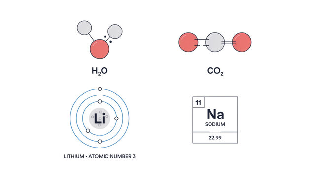 Set of chemical molecule structures and element symbols including water carbon dioxide lithium atom and sodium table cell for science education
