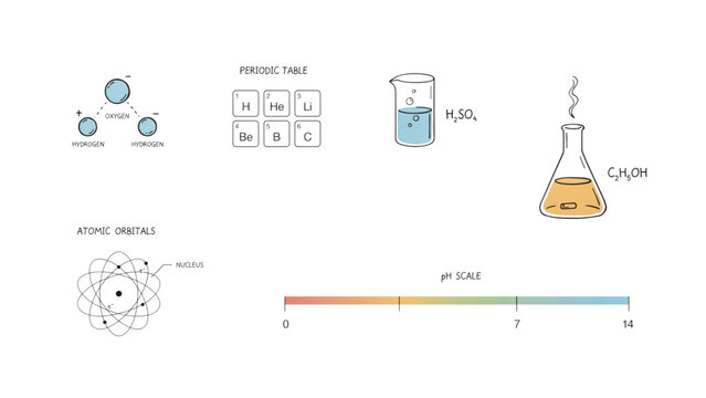 Set of chemistry science icons and laboratory equipment diagrams showing atoms molecules and ph scale