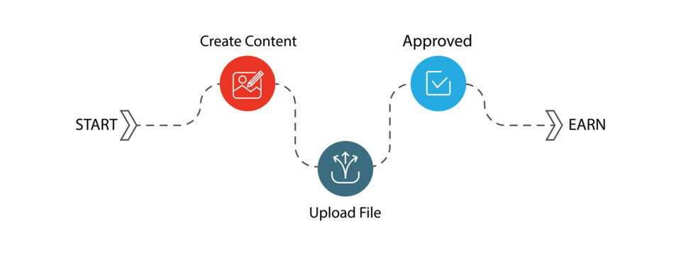 Design template business infographic element with 3 step or process. Vector illustration with lines and three circle concept. 