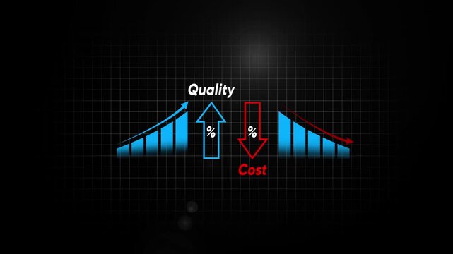 Improvement and cost reduction business growth infographic