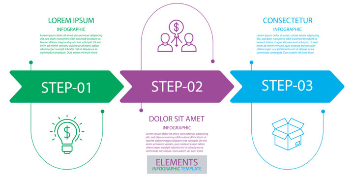Business process workflow infographic with three stages.