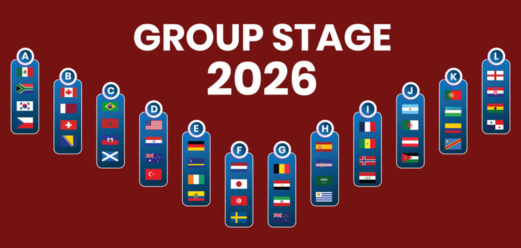 Group stage bracket illustration with national flags and team designations for 2026 competition
