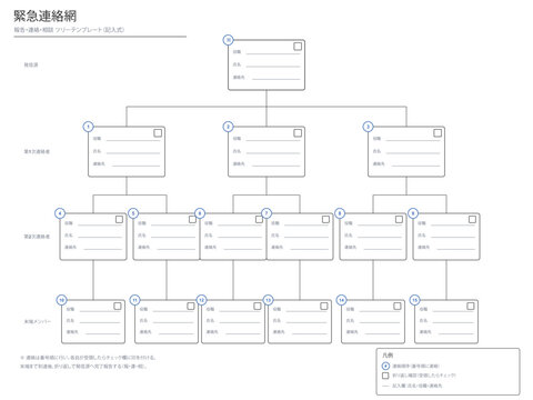 Emergency contact tree vector editable phone chain org chart template with sender first and second contacts member name role number fields and callback checks for japanese workplace