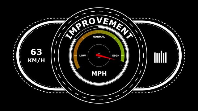 Digital gauge display showing improvement levels with a red needle pointing to on a circular speedometer style interface on black background