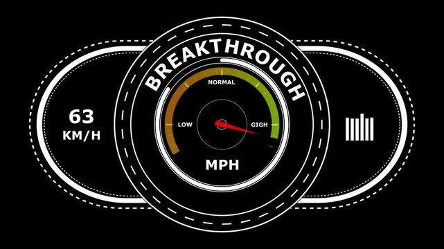 Digital speedometer gauge interface with the word breakthrough displayed in a circular dial layout on a black background for data visualization
