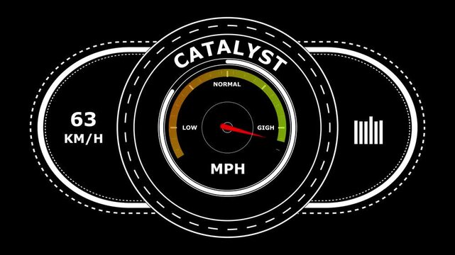 Digital speedometer gauge interface with the word catalyst displayed in a circular dial layout on a black background for data visualization