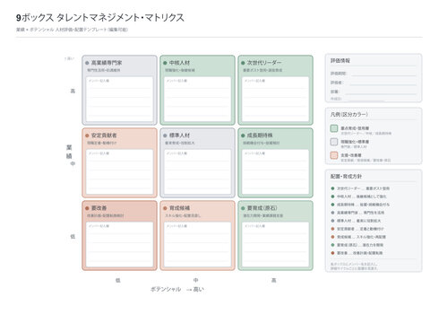 Nine box talent matrix vector editable template rating people by performance and potential in a three by three grid with talent segments and development actions for japanese HR