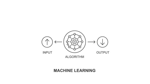 Machine learning algorithm diagram vector illustration showing data input and output process with geometric gear network linear icon concept.