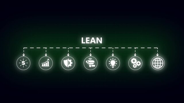 Lean methodology infographic animation with business and process flow
