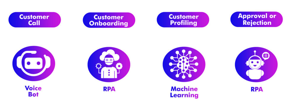 Digital workflow diagram illustrating automated customer service voice bot interactions with presents flow chart artificial intelligence system using purple gradient icons
