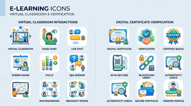 E learning icons for virtual classroom interaction and digital certificate verification, a comprehensive set of education and technology web design elements for modern online courses.